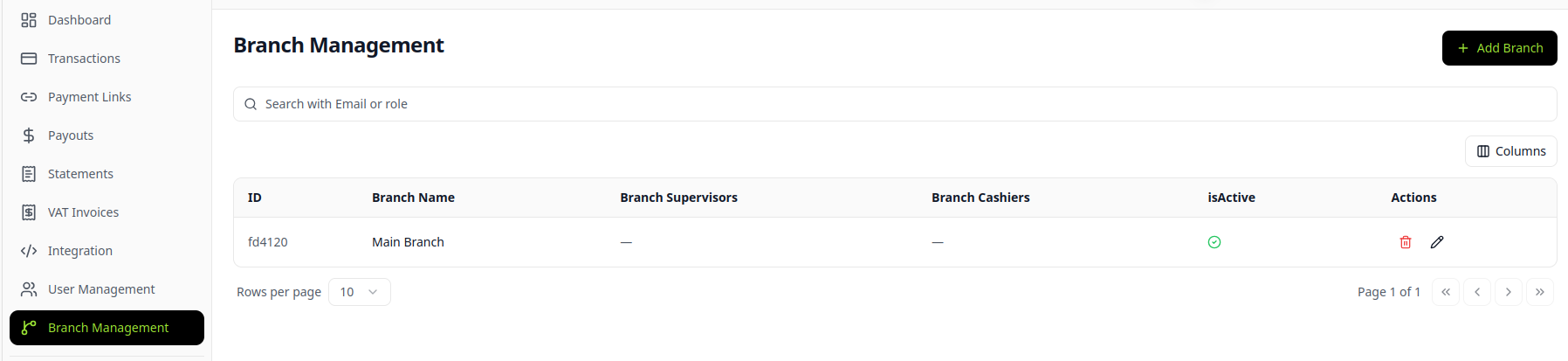Branch Management Directory